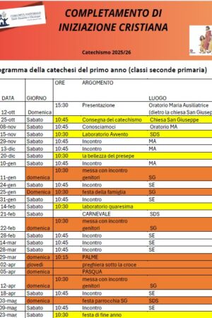 COMPLETAMENTO DI INIZIAZIONE CRISTIANA
